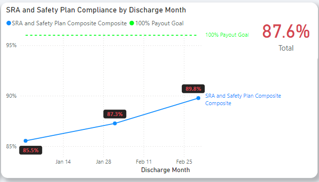 Safety Plan Compliance graph.png