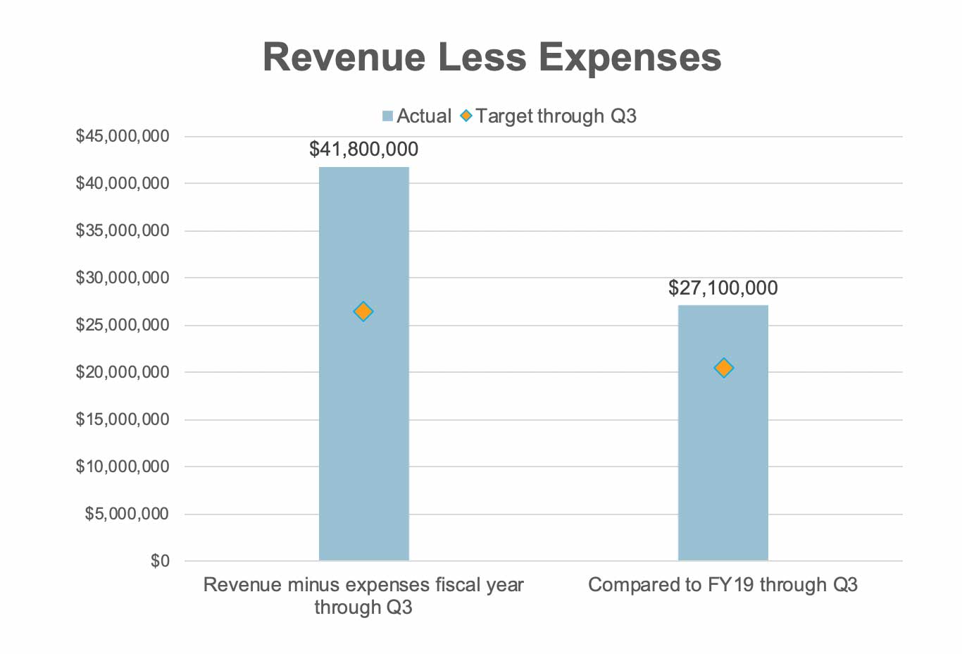 Revenue520.jpg