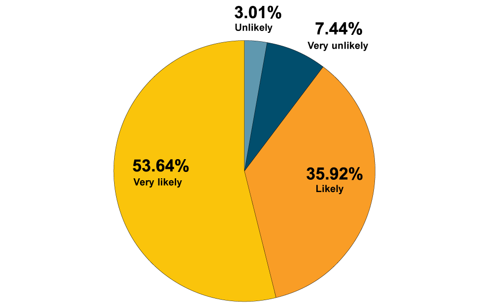 referentsurveygraph_tn.gif