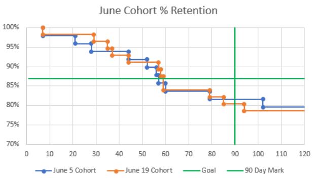June retention graph.JPG