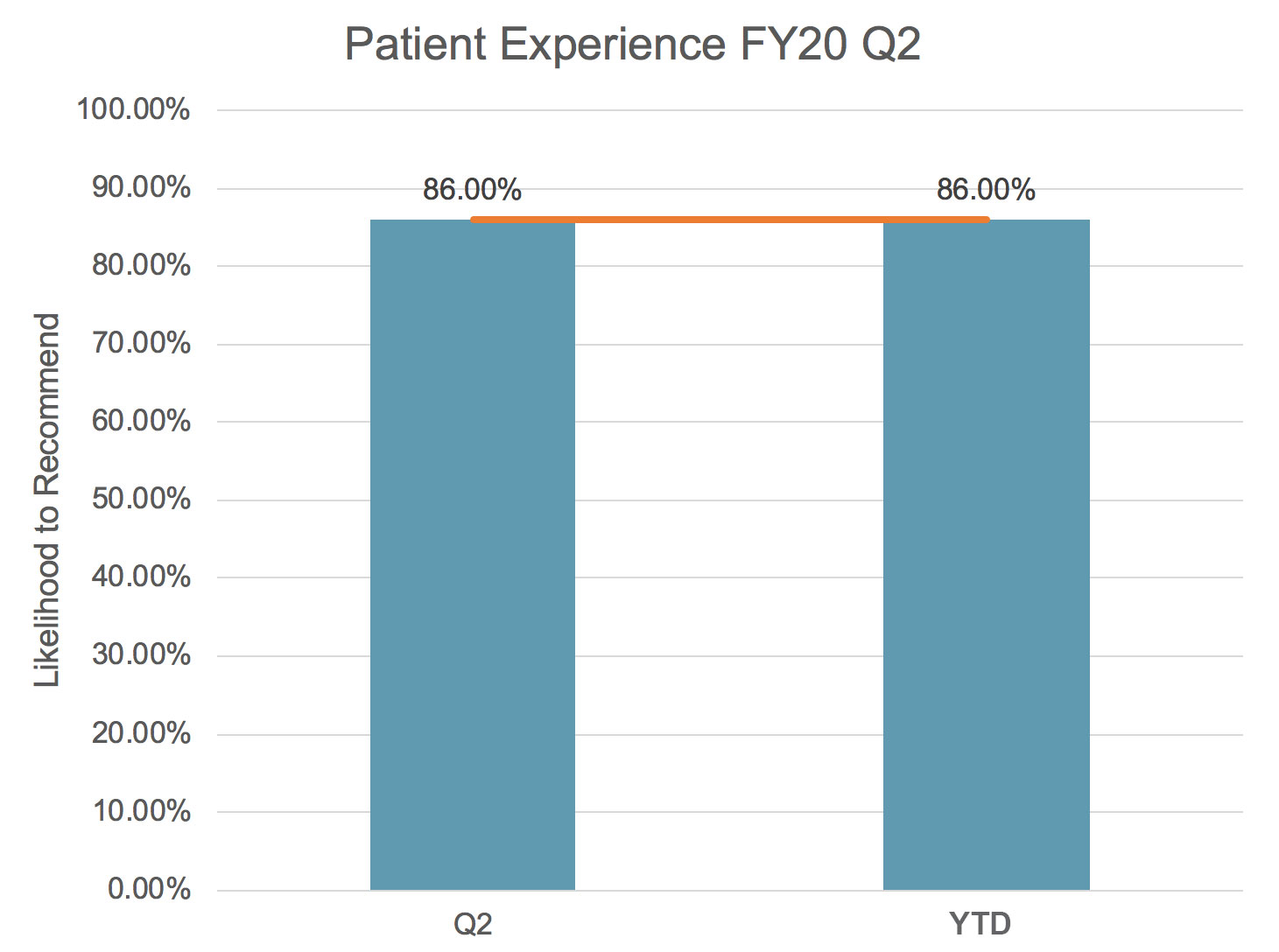 patientEx_fy20q2.jpg