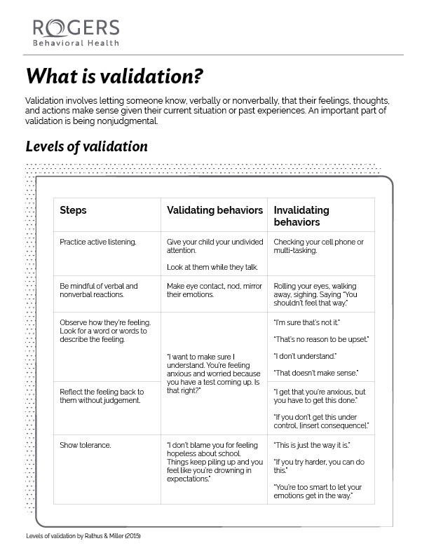 What is validation?