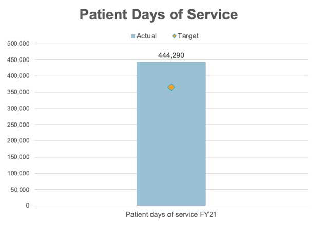 patient days of service.jpg