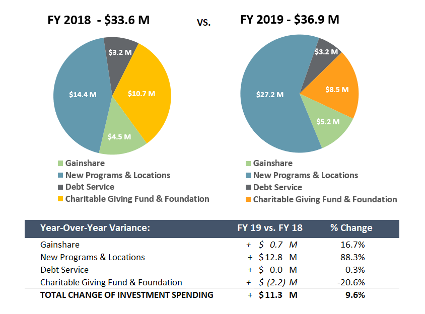 FY18 vs 19 breakdown.PNG