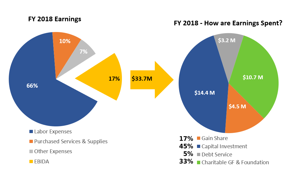 FY18 where the money goes header.jpg