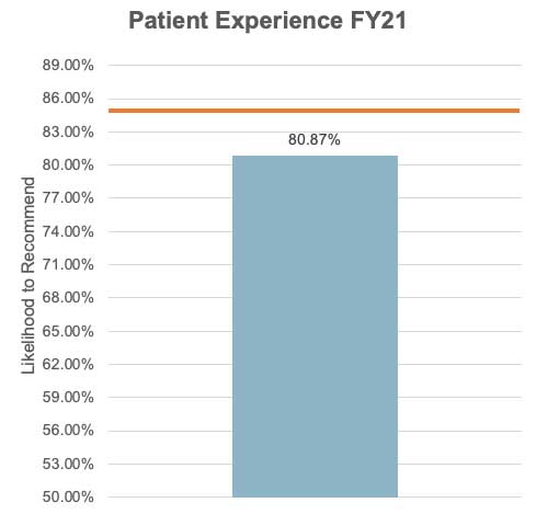 patient experience.jpg