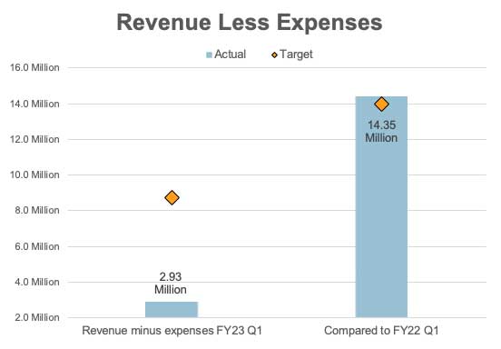 revenuegraph.jpg
