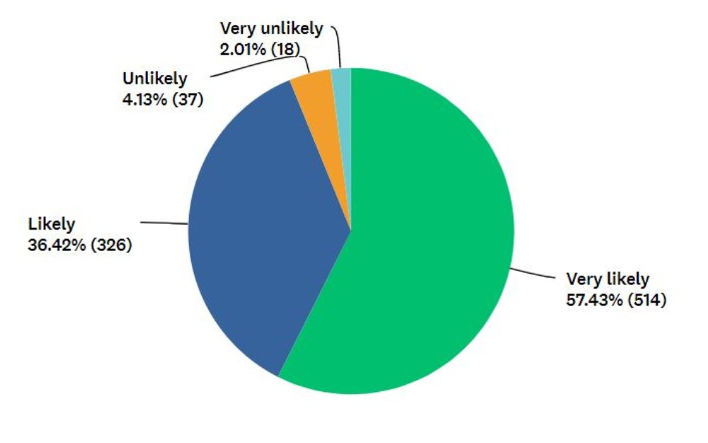 ReferralSurveyGraph.jpg