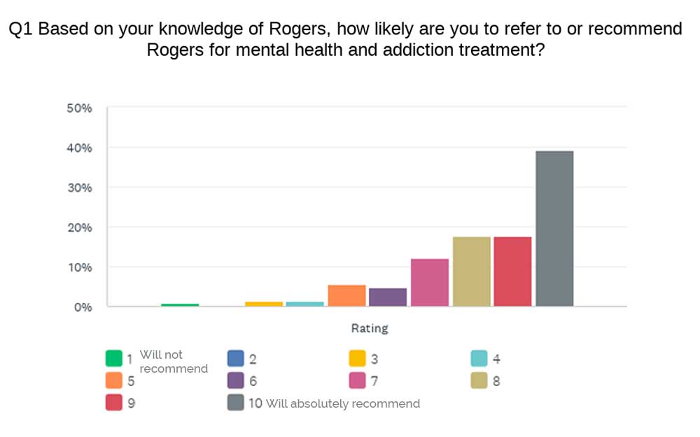 referentsurveychart_tn.jpg