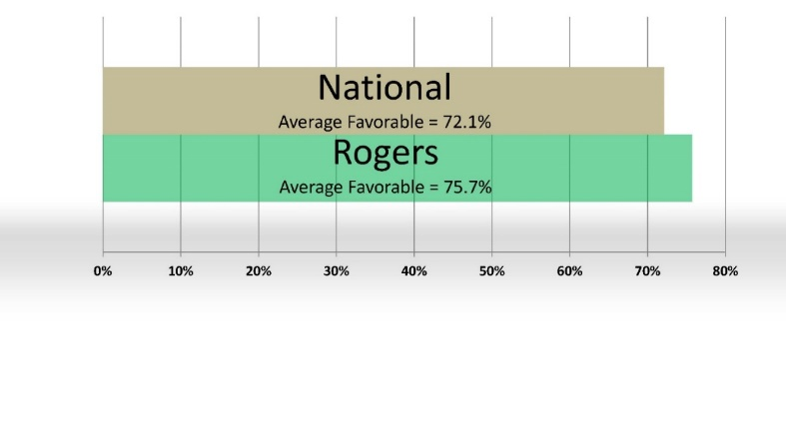 Employee survey.png