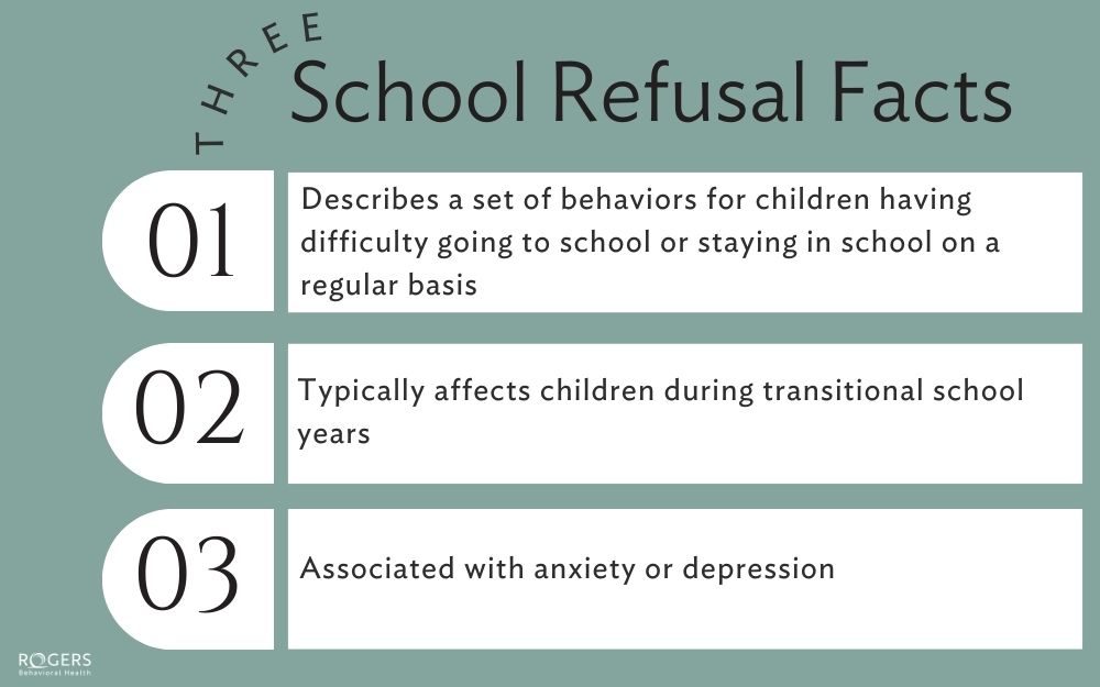 School refusal facts