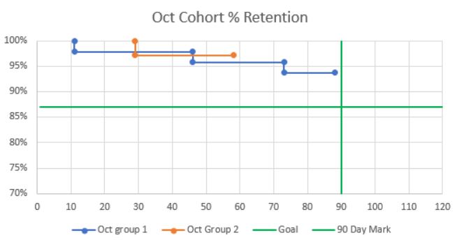Oct retention graph.JPG