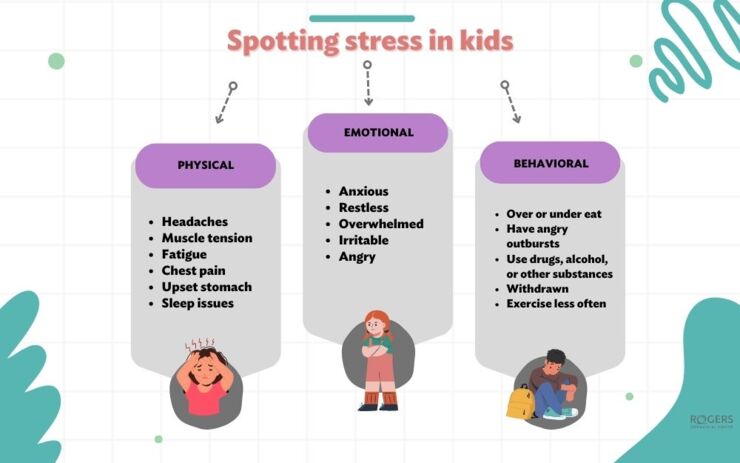 Stress in kids
