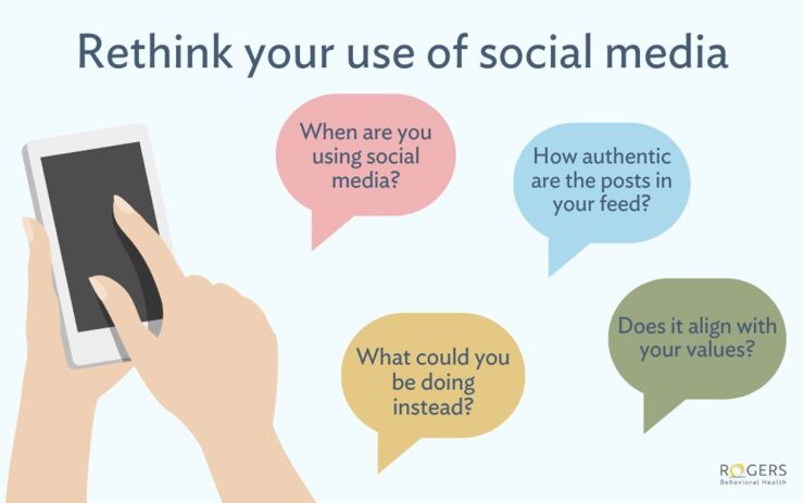 Social media use and mental health