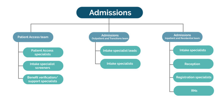 admissionsGraph2 .jpg