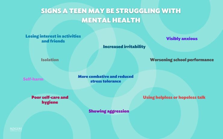 Teen mental health struggles