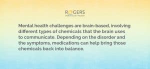 The image features a gradient background transitioning from a warm yellow at the top to a cool blue at the bottom. Centered is a block of text in dark gray font: Mental health challenges are brain-based, involving different types of chemicals that the brain uses to communicate. Depending on the disorder and the symptoms, medications can help bring those chemicals back into balance.